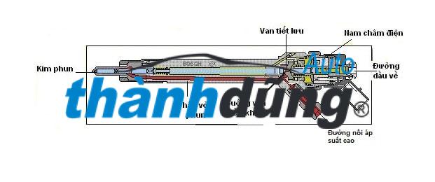 BÉC PHUN DAEWOO MANGUS 2000-2005 | 96490725 - Ảnh 4