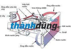 BÌNH NƯỚC PHỤ HYUNDAI LIBERO 2002 - Ảnh 3