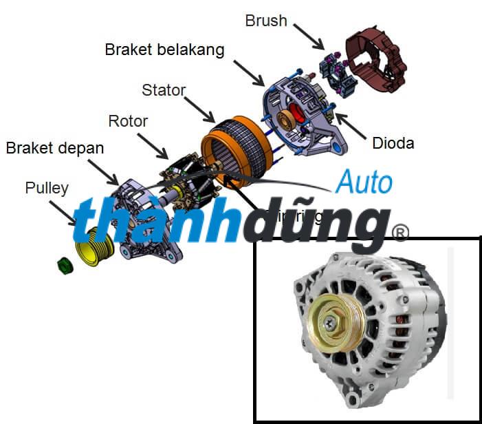 MÁY PHÁT ĐIỆN TOYOTA ZACE GL 2004 | 27060-67150 - Ảnh 3