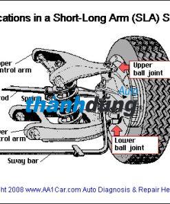 ROTUYN TRỤ ĐỨNG DƯỚI TOYOTA FORTUNER 2006-2016 - Ảnh 3