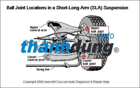 ROTUYN TRỤ ĐỨNG DƯỚI TOYOTA FORTUNER 2006-2016 - Ảnh 3