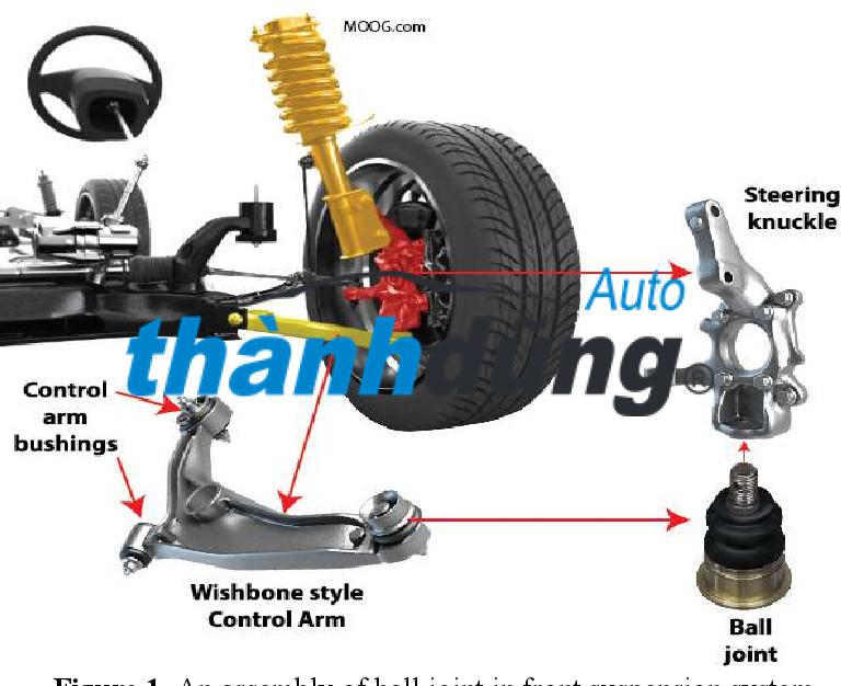 ROTUYN TRỤ ĐỨNG TRÊN FORD EVEREST 2019 | UC2R34540A - Ảnh 3
