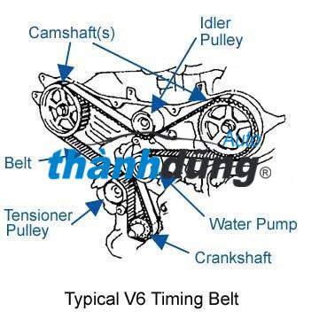 BI TĂNG CAM MAZDA 323 - Ảnh 3
