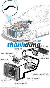 ỐNG NƯỚC NÓNG HONDA CRV 2.0L 2009 | 19510-RTB-000 - Ảnh 4